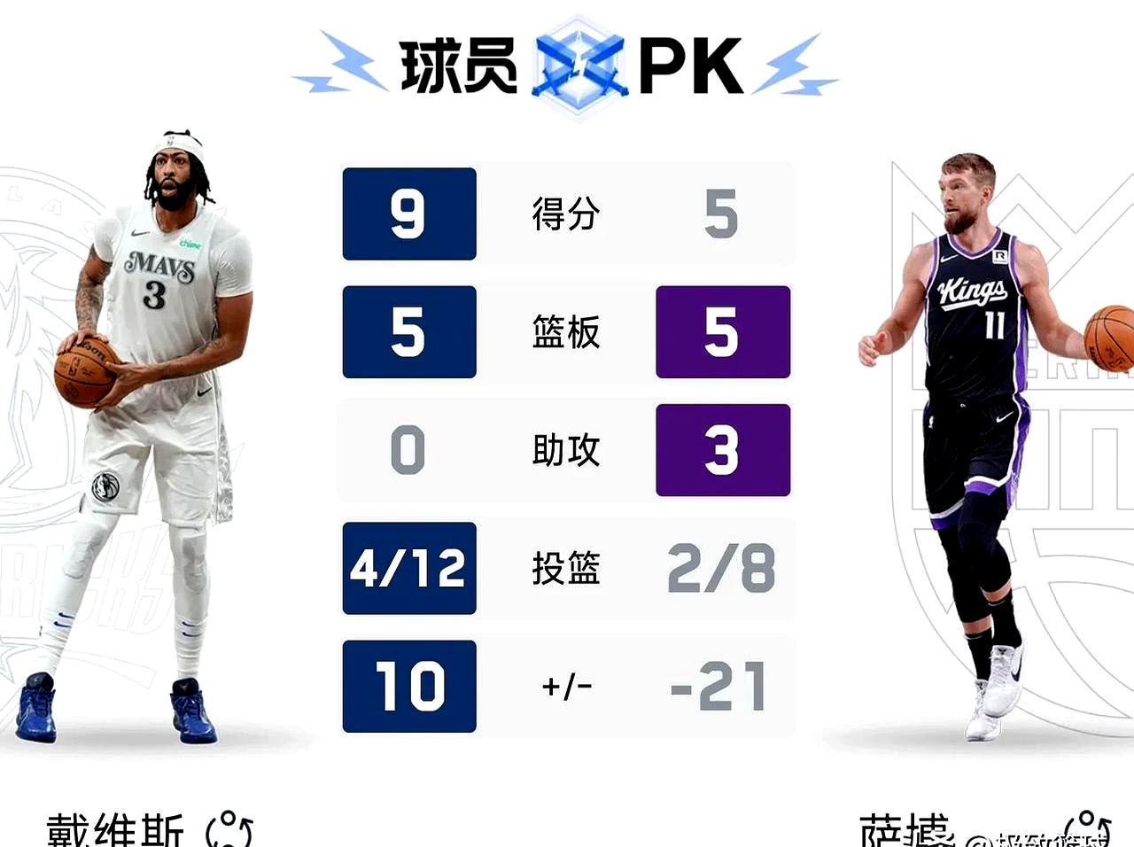 关于浓眉哥焦点对战，萨拉赫与30激战IG分钟，重返赛场胜负难料！再创辉煌时刻的信息