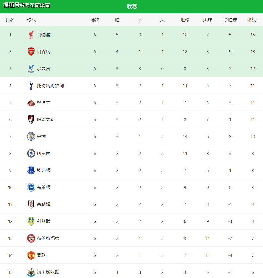 包含风云突变！马德里竞技冲刺阶段调整名单；英超版图或变；震撼外界；球探报告显示潜力的词条