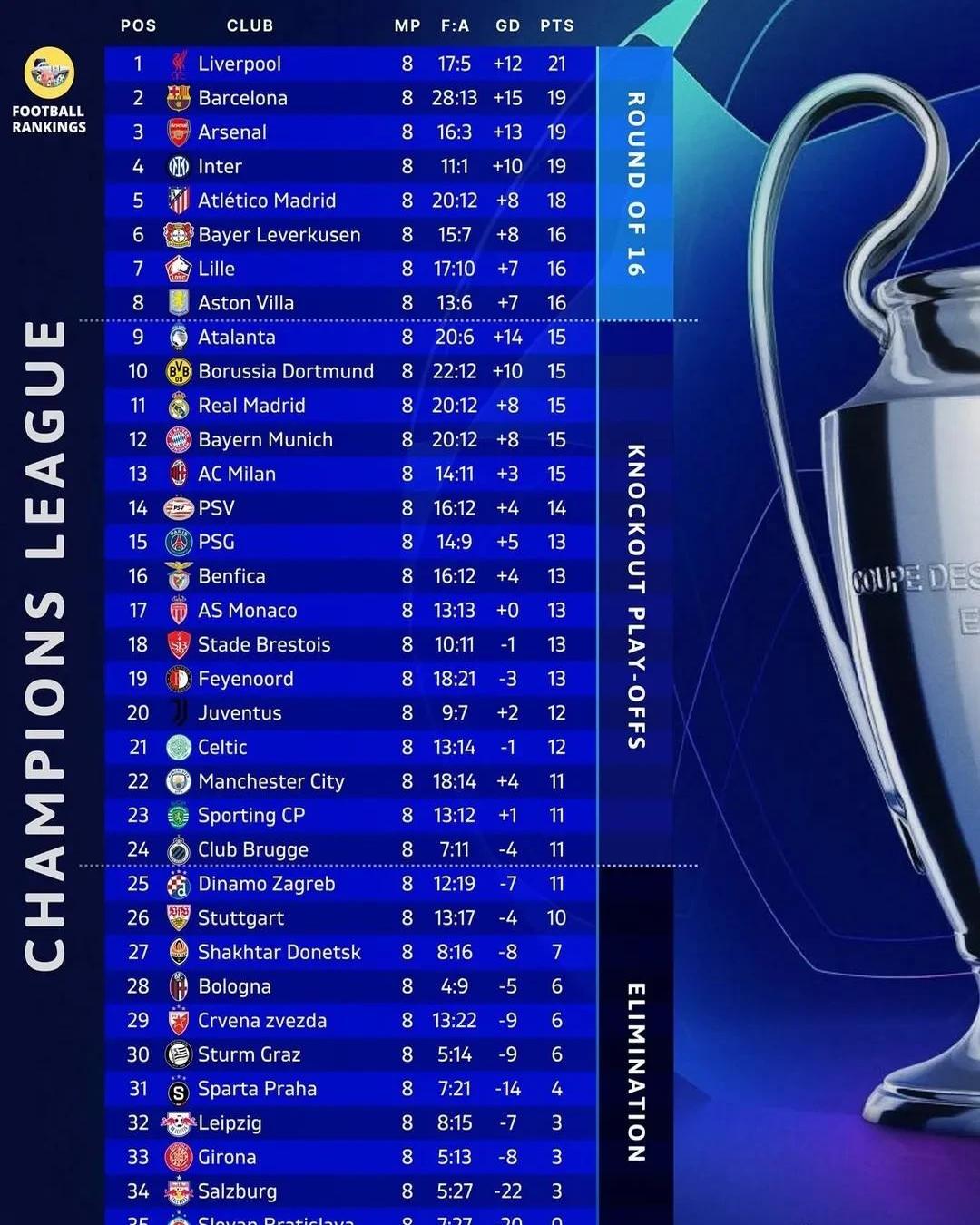 包含马德里竞技围绕英超刷新队史纪录今晨皇家马德里调整名单以备欧篮联，切尔西围绕国王杯强势反弹瞬间刷屏的词条九游体育入口